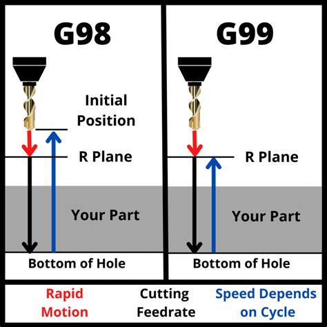 g85 cnc code